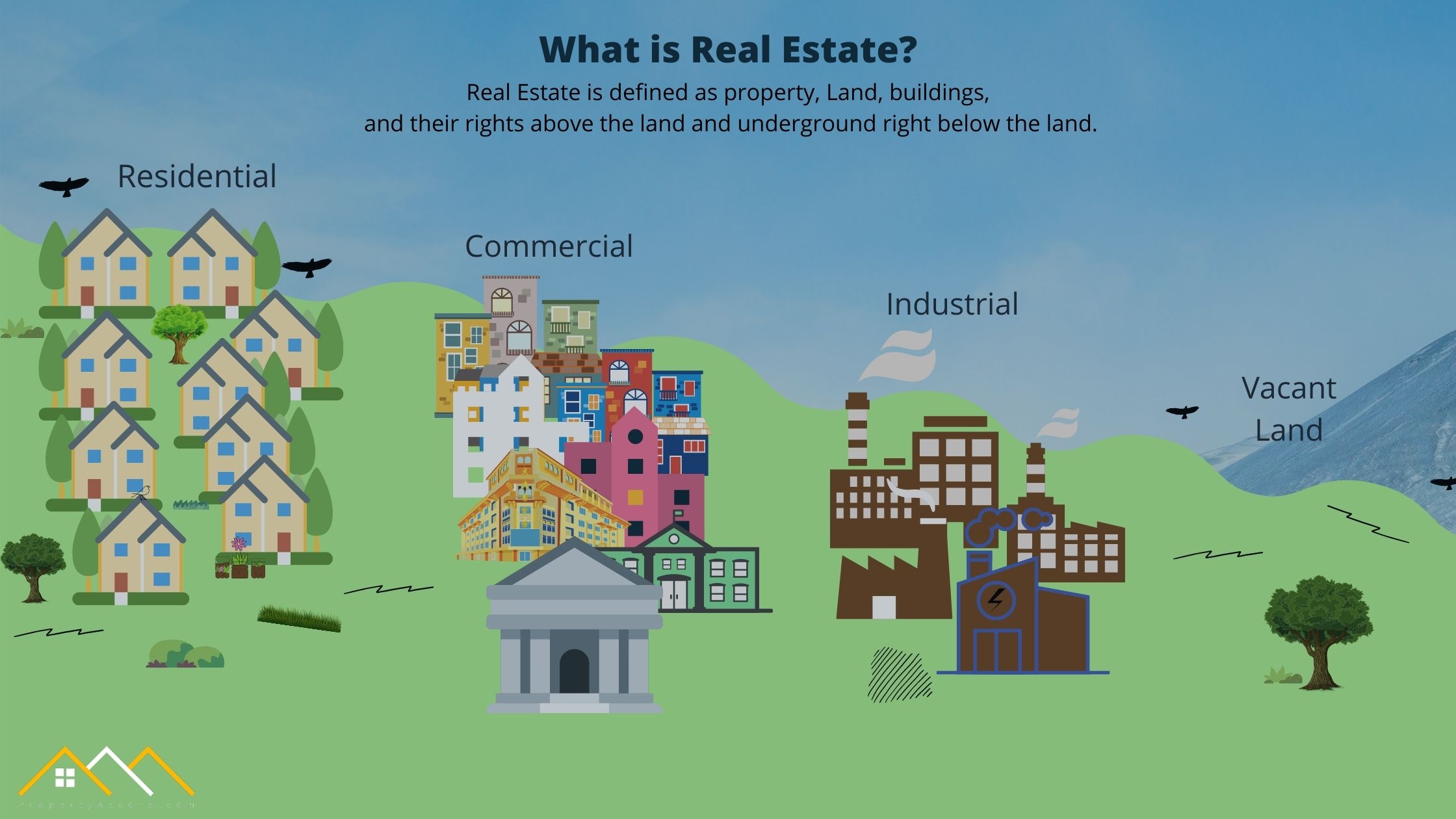 what is real estate What are the 4 types of Real Estate? Propertyaccord